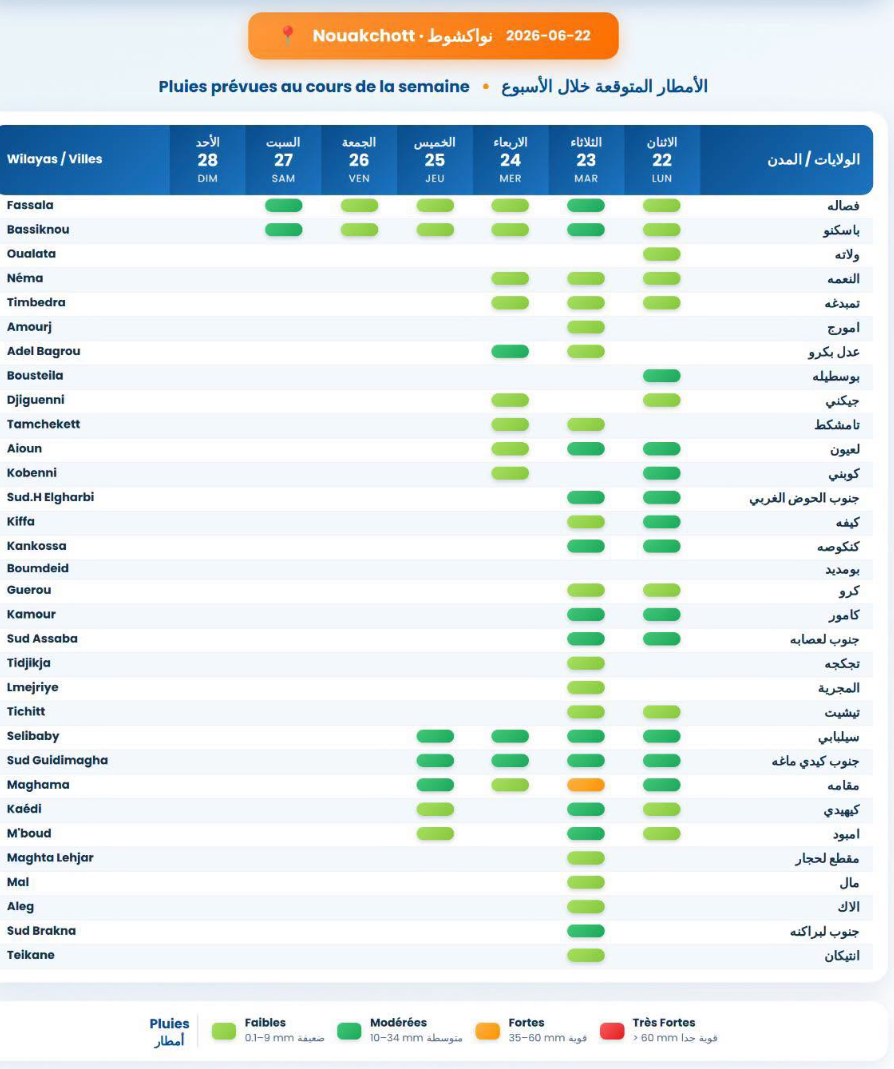 الأرصاد الجوية أمطار متوقعة على عدة مناطق هذا الأسبوع