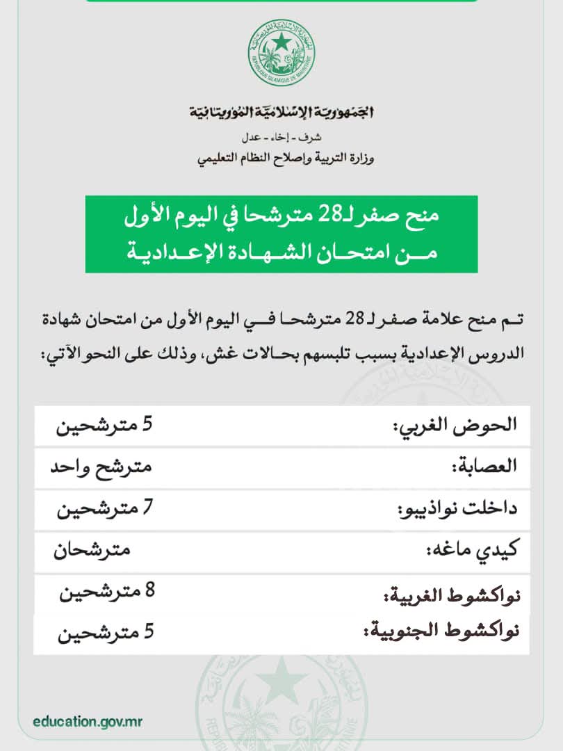 وزارة التربية.. إلغاء الامتحان لـ 28 مترشحا في اليوم الأول من امتحان الشهادة الإعدادية