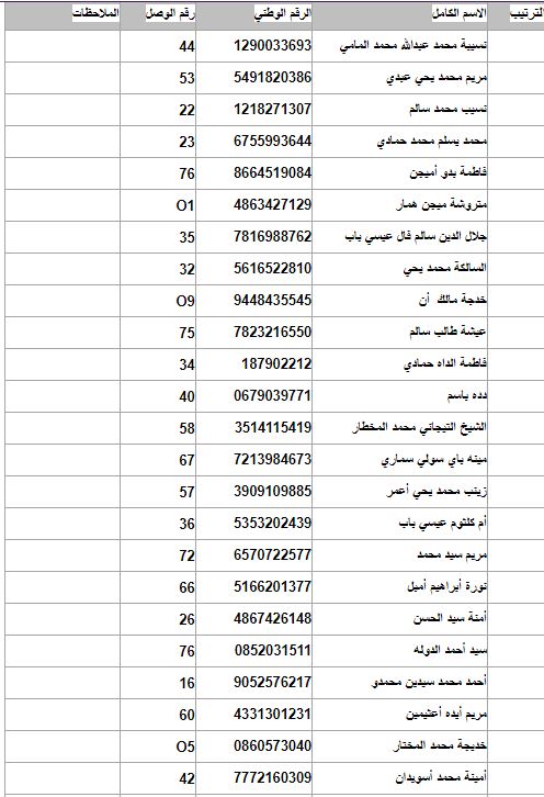 اتئحة الناجحين 