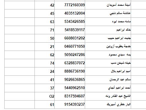 لائحة الناجحين 