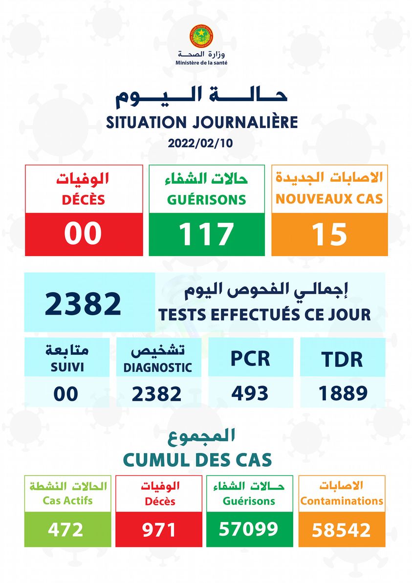 توزيع حالات كوفيد_19 المسجلة اليوم على المقاطعات