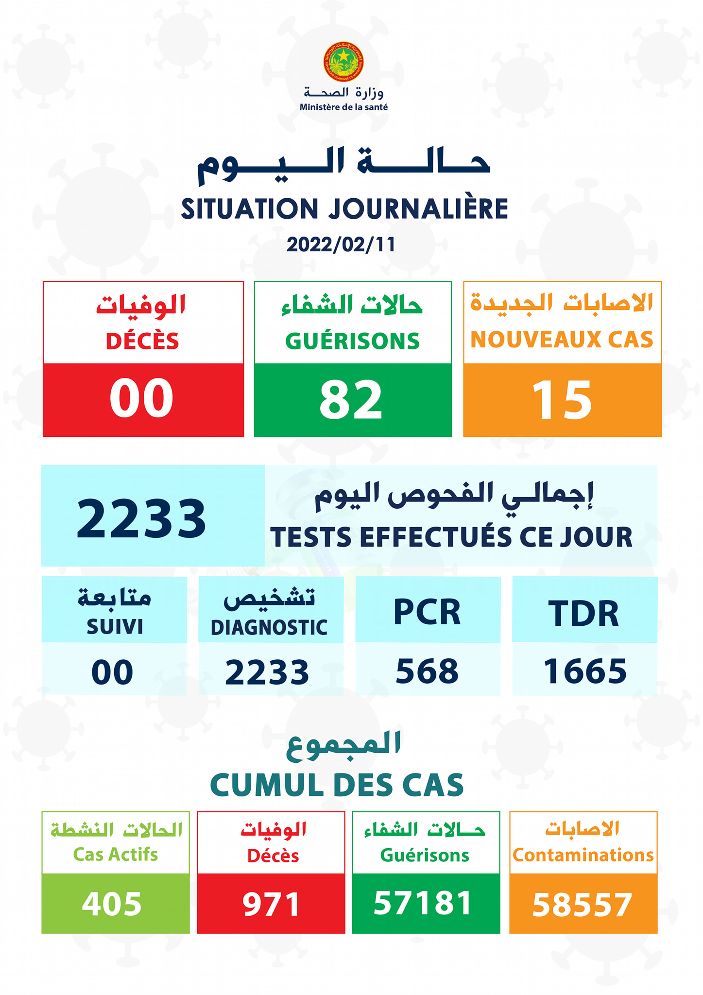 توزيع حالات كوفيد_19 المسجلة اليوم على مقاطعات البلاد