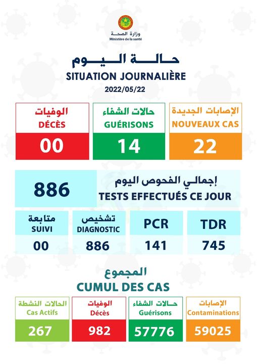 انفوجراف الحالة الوبائية لكوفيد 19 على مستوى موريتانيا ليوم 23-05-2022 (صفحة وزارة الصحة)