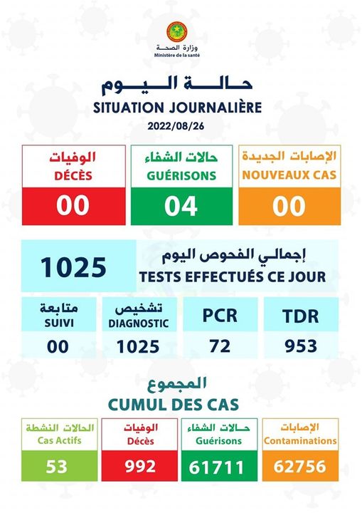 انفوغراف عن الحالة الوبائية لكوفيد-19 ليوم 26-08-2022 (وزارة الصحة الموريتانية)